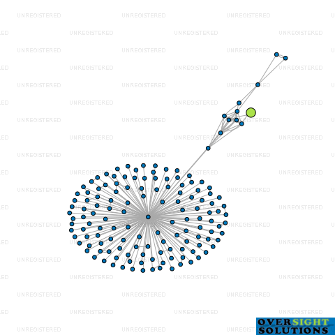 Network diagram for WM TAYLOR LTD