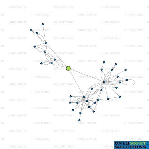 Network diagram for MOORENGS NZ LTD