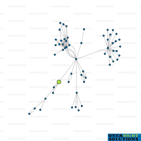 Network diagram for 3684 SOUTH LTD