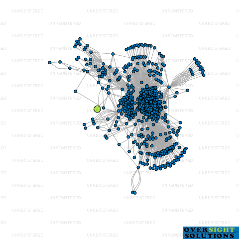 Network diagram for TAHLI FARMS LTD