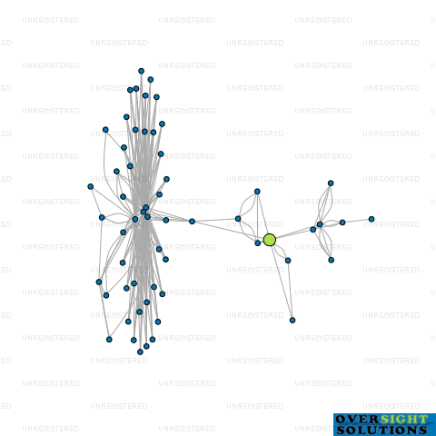 Network diagram for SEATECH MARINE LTD