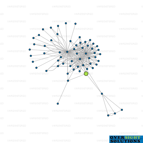 Network diagram for WINGNUT FILMS PRODUCTIONS LTD