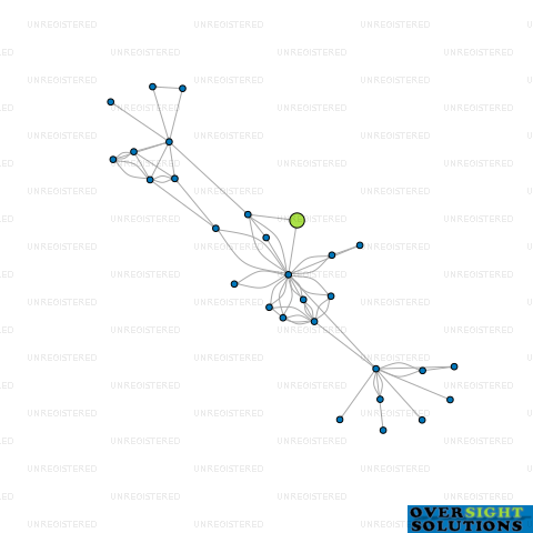 Network diagram for MAJESTIC FRANCHISE GROUP LTD