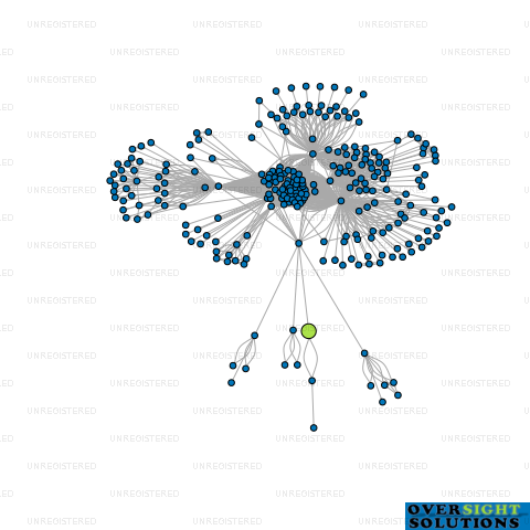 Network diagram for ESOURCE ELECTRONICS LTD