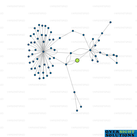 Network diagram for 3BIT SOLUTIONS LTD