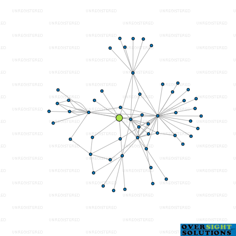 Network diagram for FIRSTCAPE WEALTH AND ASSET MANAGEMENT LTD