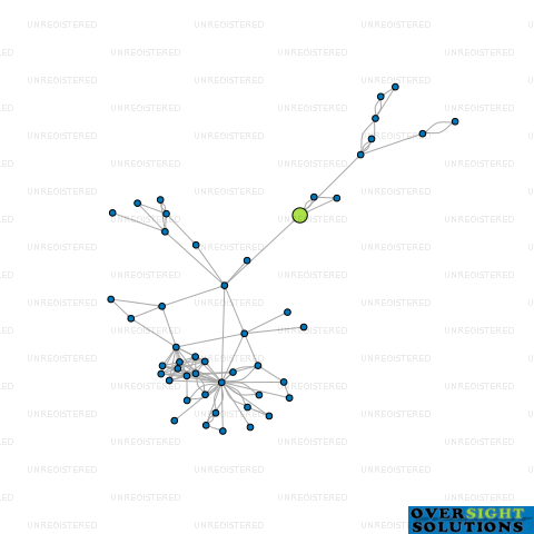Network diagram for WABOOM LTD
