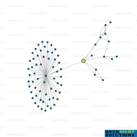 Network diagram for VENTURE PRIVATE WEALTH LTD