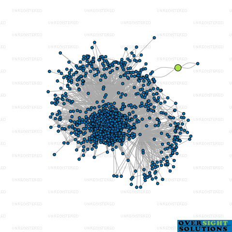 Network diagram for MAXIM RECRUITMENT LTD