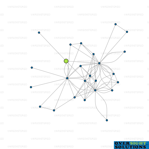 Network diagram for WEBBLINE AGRICULTURE LTD
