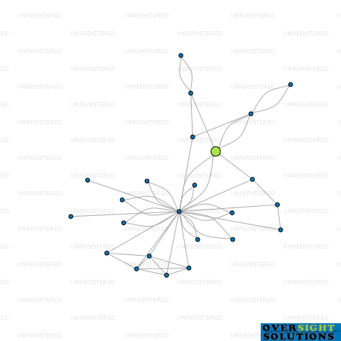 Network diagram for LOGIQ GROUP LTD