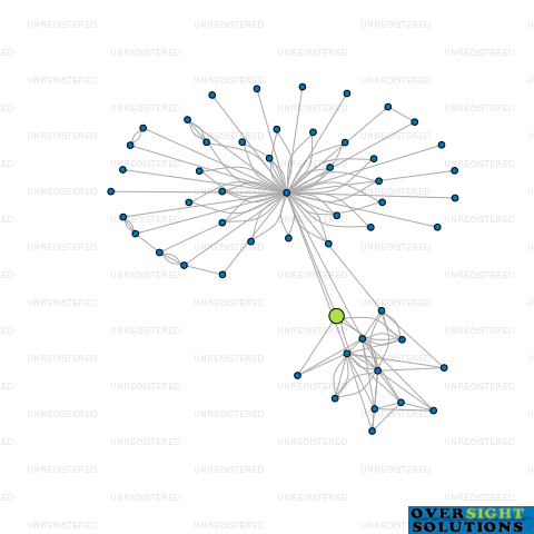Network diagram for COOKE INDUSTRIES LTD