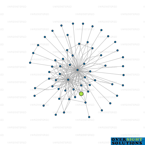 Network diagram for TRUSTEE CORPORATION JAY100 LTD