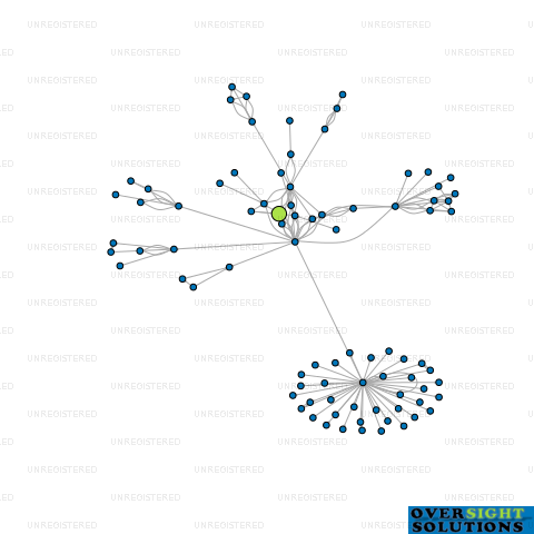 Network diagram for MOORELAW TRUSTEE LTD