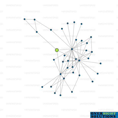 Network diagram for SEALORD VESSEL HOLDINGS LTD