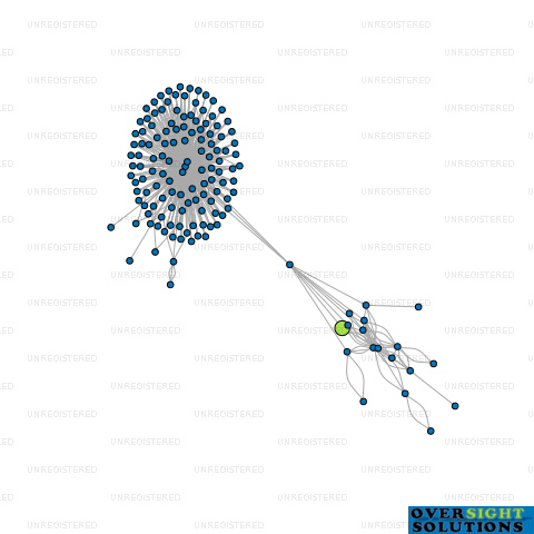Network diagram for CONSTRUCTION NZ BUILDING LTD