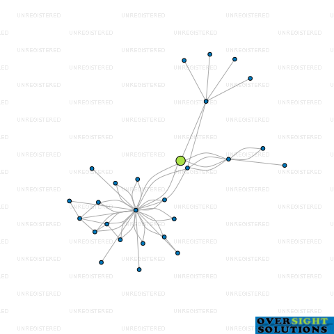 Network diagram for 39WADDELL LTD