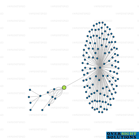 Network diagram for 3 B 1 G LTD