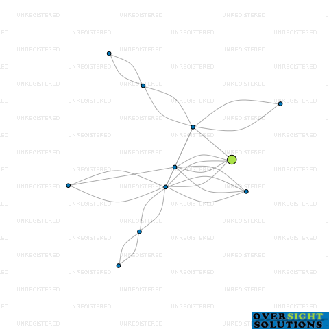 Network diagram for HGONE LTD
