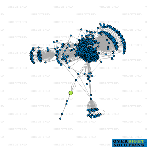 Network diagram for PJ TOWING LTD