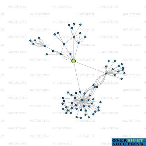 Network diagram for MONARCH COMMERCIAL LTD