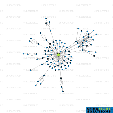 Network diagram for BIOPLANT NZ LTD