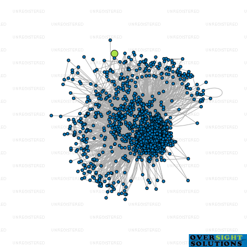 Network diagram for STERLING PROPERTY HOLDINGS LTD