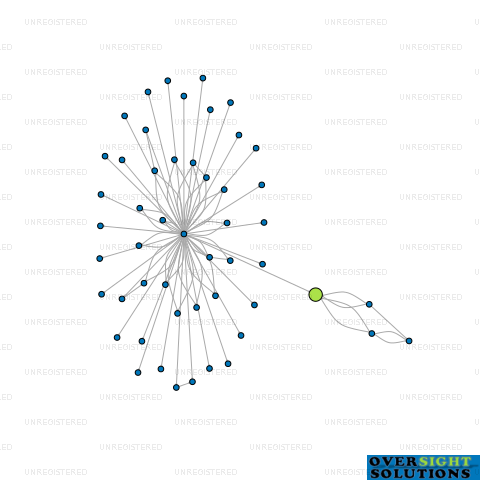 Network diagram for MORCAM LTD