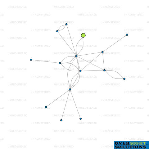 Network diagram for 2D RENTALS LTD