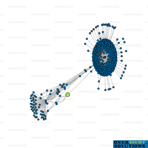 Network diagram for SEVILLA HOLDINGS LTD