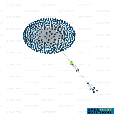 Network diagram for SDBRJ LTD