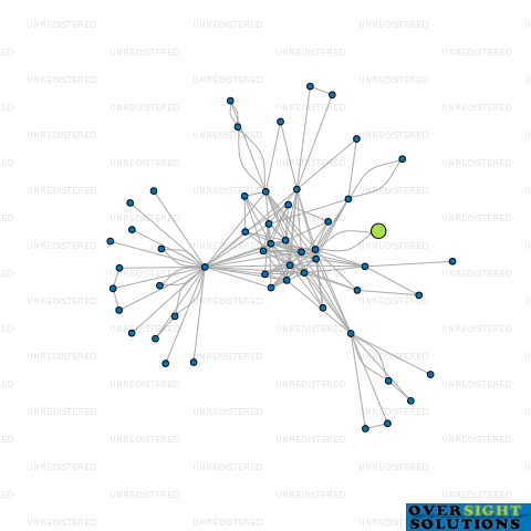 Network diagram for KAPUA256 LTD