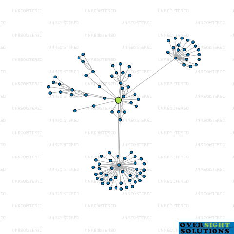 Network diagram for 525 LTD