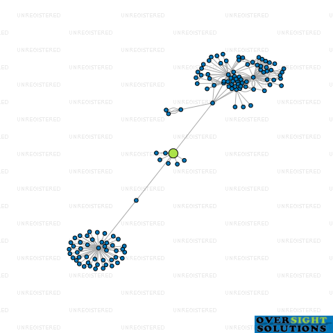 Network diagram for 3 WAY STORAGE LTD
