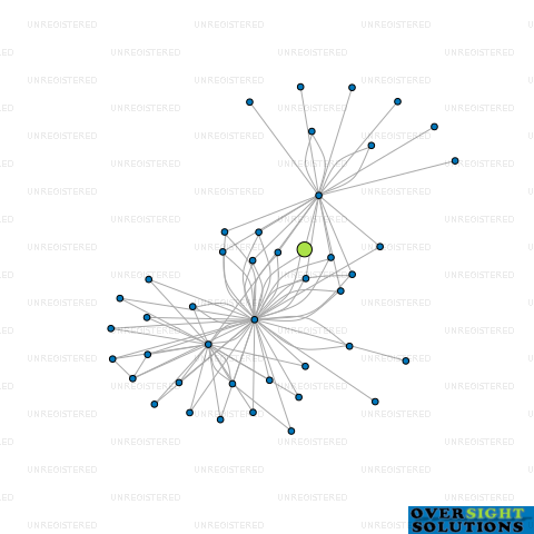 Network diagram for STARK PROPERTY LTD