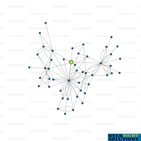 Network diagram for WILTON ASSET MANAGEMENT LTD