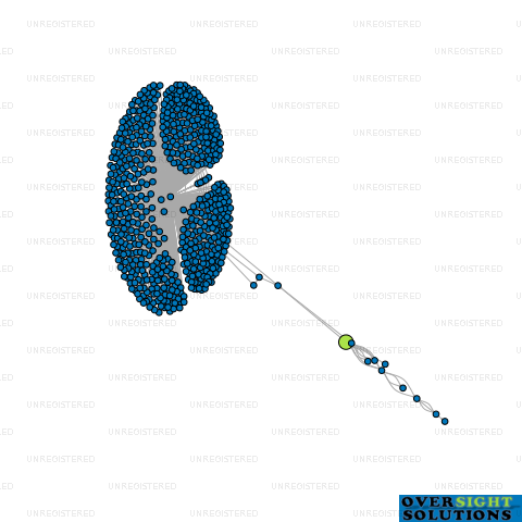 Network diagram for MAIASAURA LTD