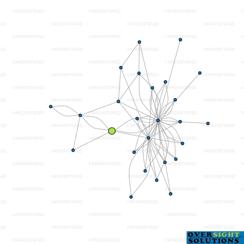 Network diagram for TUSSOCK LTD
