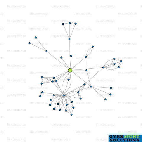 Network diagram for DAVID MELROSE DESIGN NZ LTD