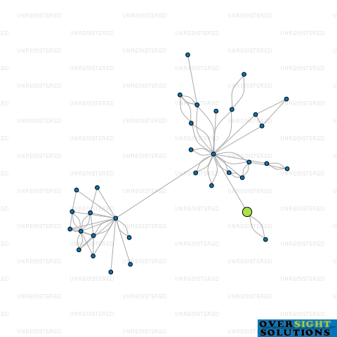 Network diagram for MOONHAZE LTD