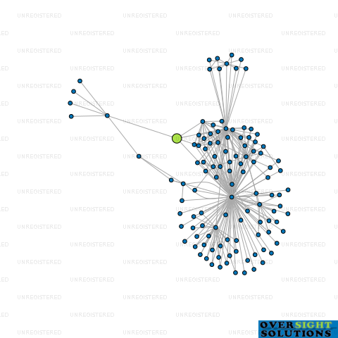 Network diagram for HIGGINS CONTRACTORS LTD