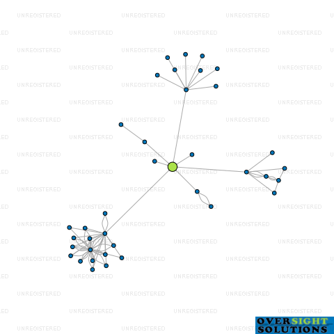 Network diagram for WINTON MEDICAL SERVICES LTD