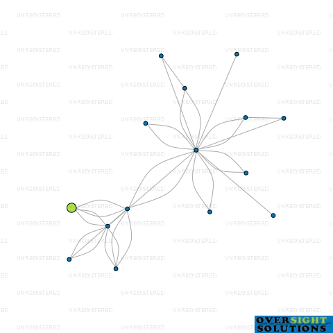 Network diagram for MONTEITH INVESTMENTS LTD