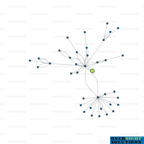 Network diagram for NEURO PHARMA NZ LTD