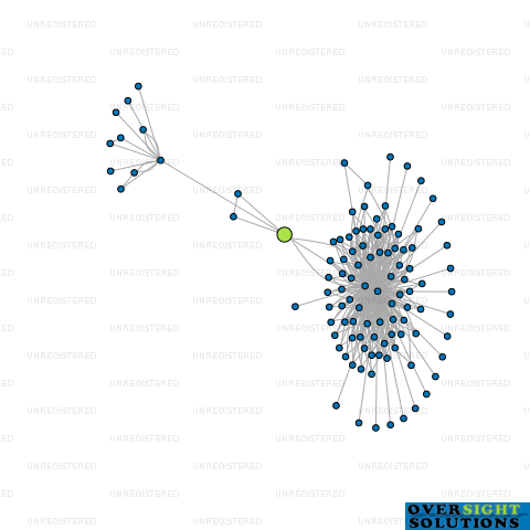 Network diagram for S4 TRUSTEES LTD