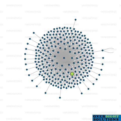 Network diagram for WILSON MCKAY TRUSTEE COMPANY BURGESS LTD