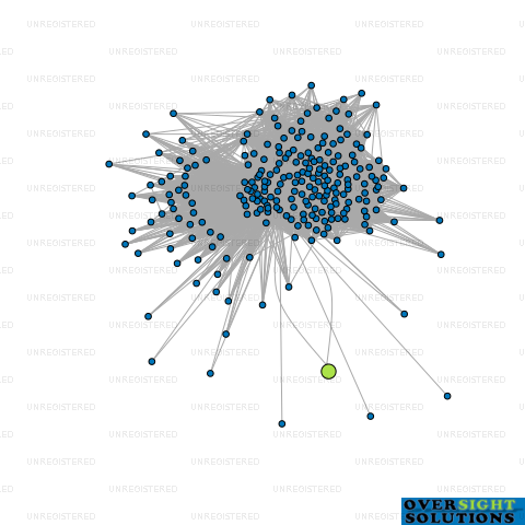 Network diagram for HR44 LTD