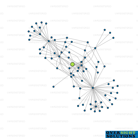 Network diagram for CAAB CORPORATE TRUSTEE LTD