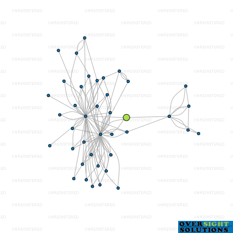 Network diagram for 1852 TRUSTEES LTD