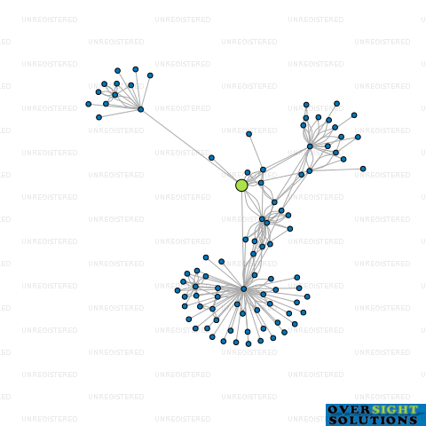 Network diagram for 1839 LTD